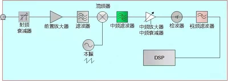 國產(chǎn)電磁兼容儀器設備