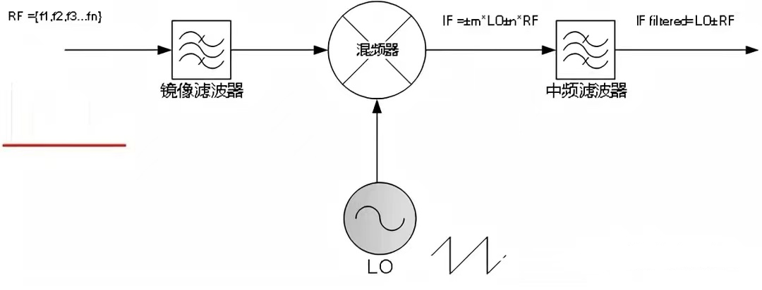 國產(chǎn)電磁兼容儀器設備