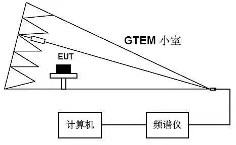 國產(chǎn)電磁兼容儀器設備