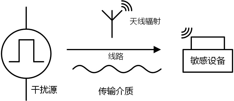 EMC性能是電源模塊設(shè)計的重要指標(biāo)