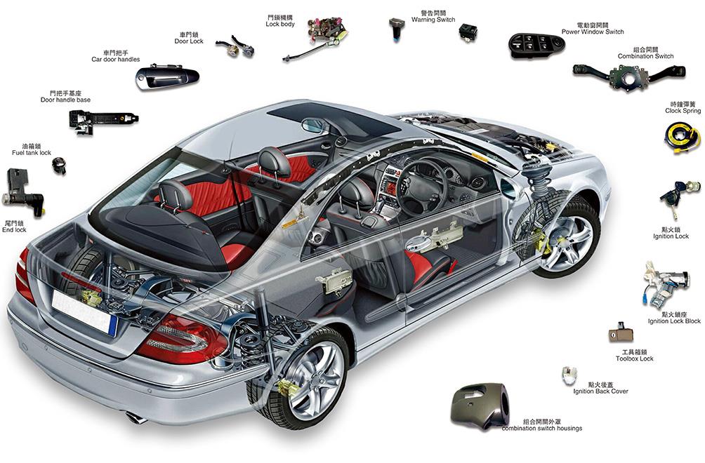 未來汽車電磁兼容性設(shè)計(jì)和測試評價(jià)的重要趨勢